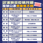 一罩難求 共體時艱! 經濟部:美日澳已不易買到口罩