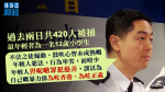 【移交逃犯修例】除夕元旦420人被捕包括12歲小學生　警方指年輕人受罪犯誘使愚弄