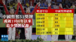 【里約奧運】獎牌榜排名中國被英國超越　獎牌總數僅51或破1996年以來新低│甘樂宜
