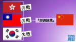 林行止引香港台灣南韓「個案」　證中國經濟制裁「威力有限」「成效不彰」│甘樂宜