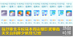 強烈東北季候風本周後期影響華南 天文台料除夕低見12度