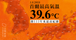 首爾錄得最高攝氏39.6 度　破111 年新高