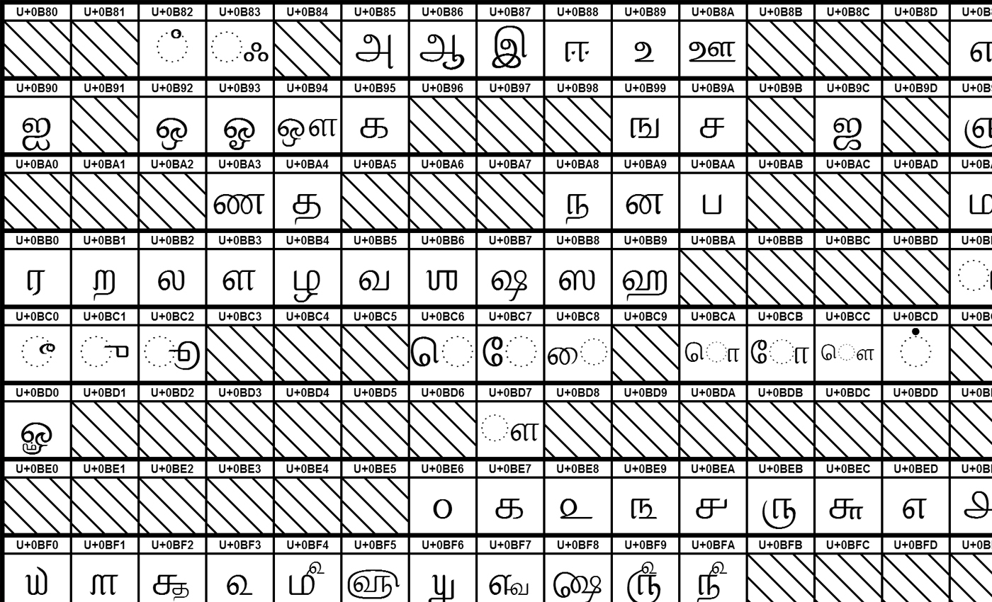Tamil is the world's oldest language, says Prime Minister Narendra Modi.