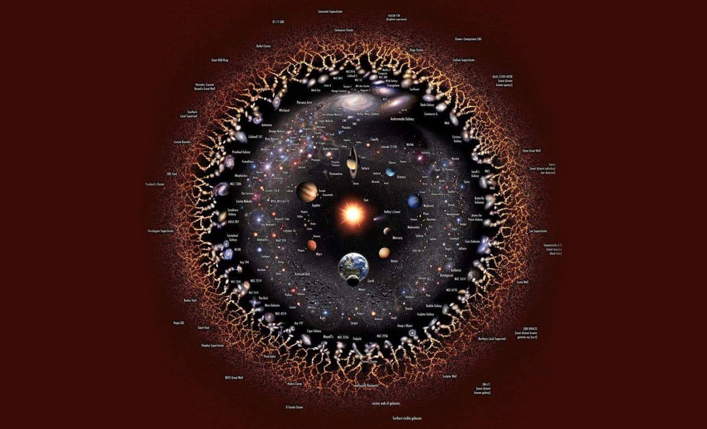 This image shows an illustration of the observable universe designed by NASA.