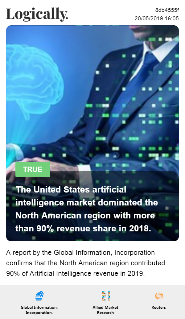 U.S. artificial intelligence market dominated the North America region with more than 90% revenue share in 2018.