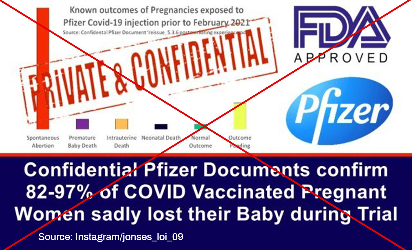 A confidential Pfizer document reveals that 82-97 percent of pregnant women who received the company's COVID-19 vaccine "lost their babies."