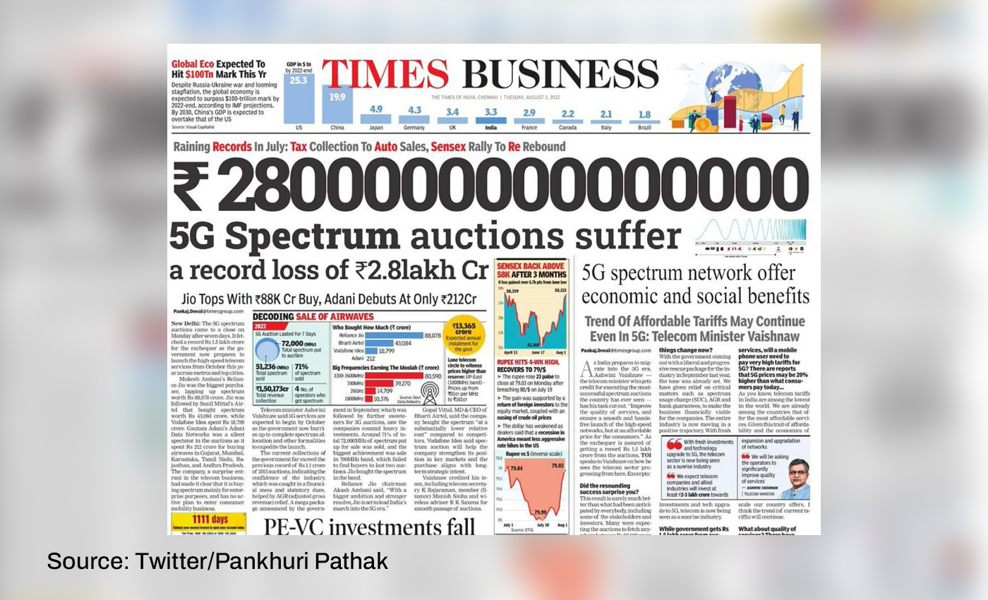 The Times of India ran a story with a headline saying 5G spectrum auctions caused a record loss of ₹2.8 lakh crore