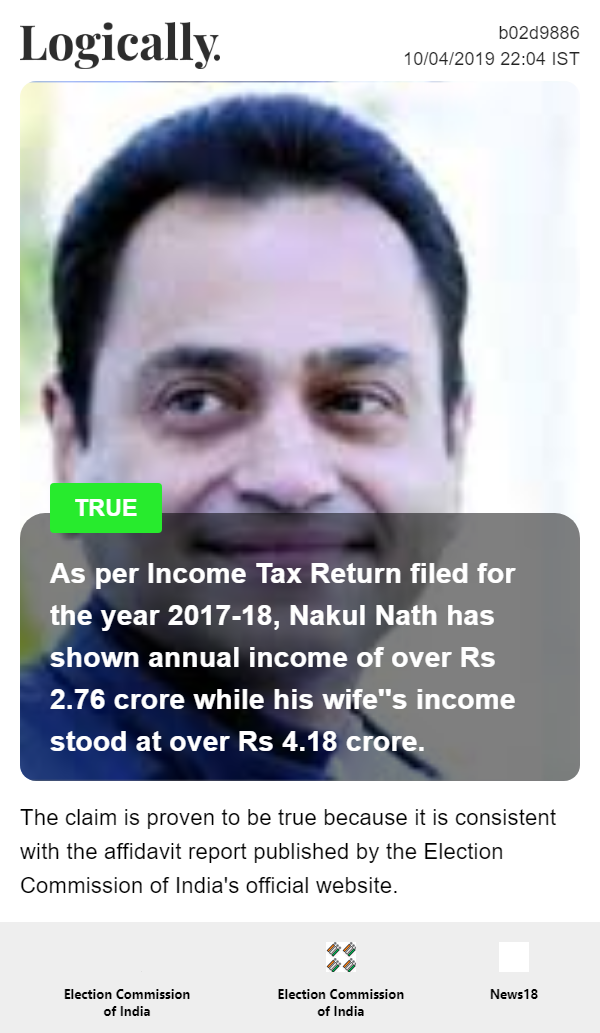 As per Income Tax Return filed for the year 2017-18, Nakul Nath has shown annual income of over Rs 2.76 crore while his wife''s income stood at over Rs 4.18 crore.