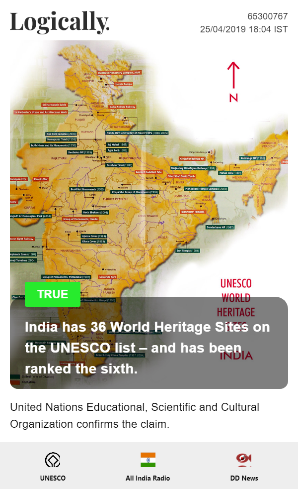 India has 36 World Heritage Sites on the UNESCO list – the sixth highest of any country.