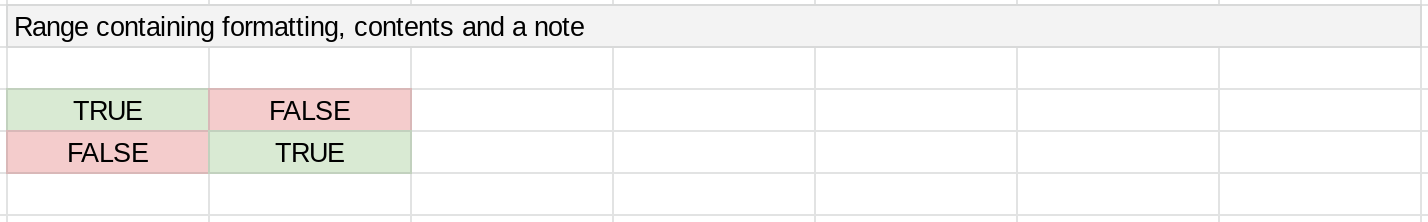 Screenshot of a range in a Google Sheets spreadsheet.