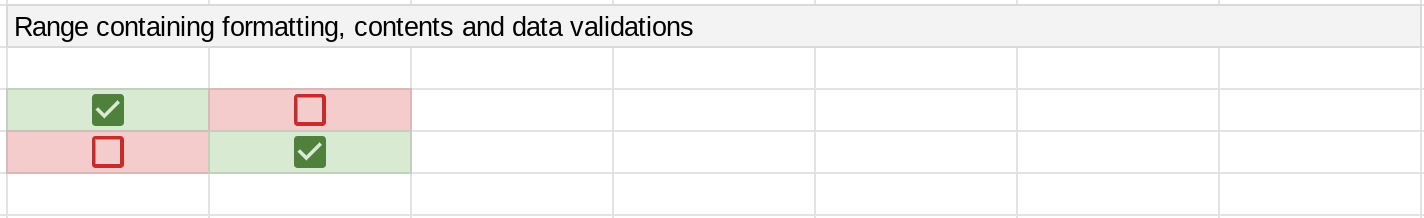 Screenshot of a range in a Google Sheets spreadsheet.