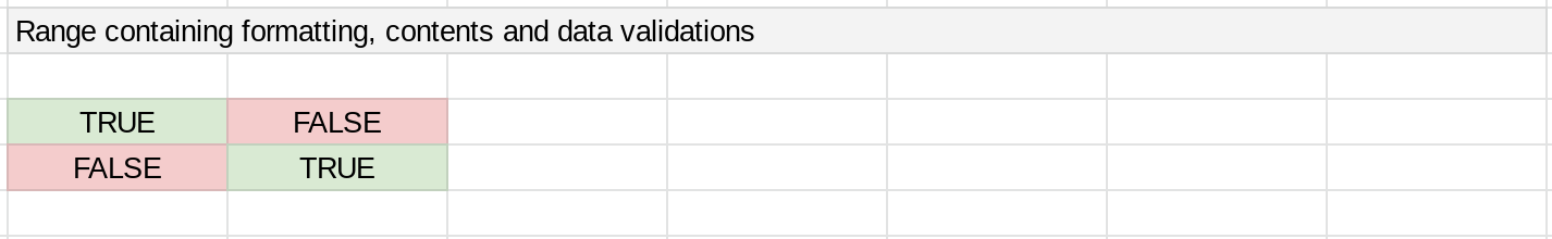 Screenshot of a range in a Google Sheets spreadsheet.