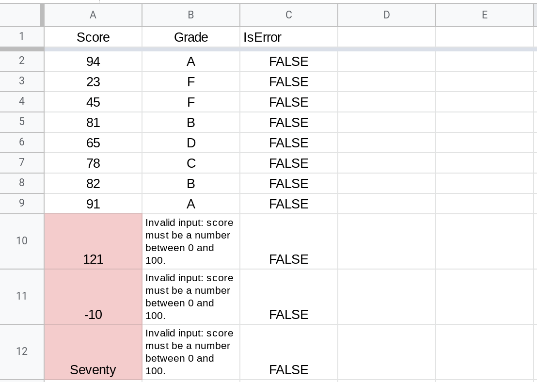 Screenshot of a Google Sheets spreadsheet.