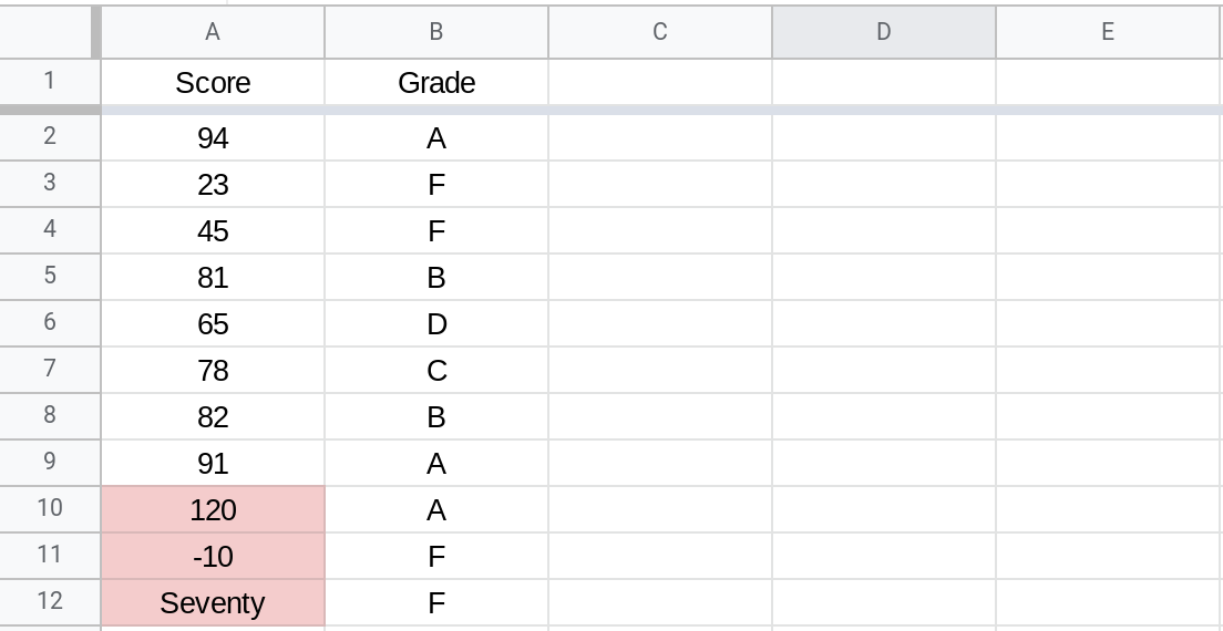 Screenshot of a Google Sheets spreadsheet.