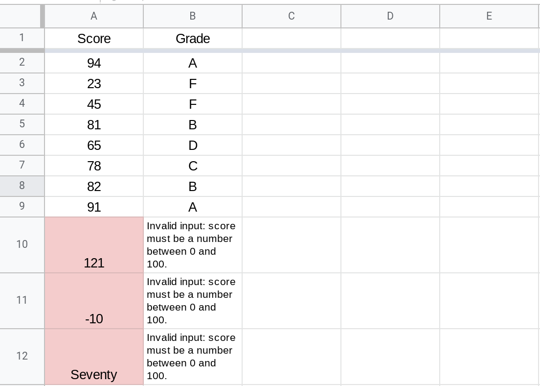 Screenshot of a Google Sheets spreadsheet.