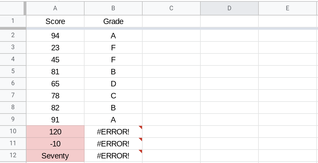 Screenshot of a Google Sheets spreadsheet.