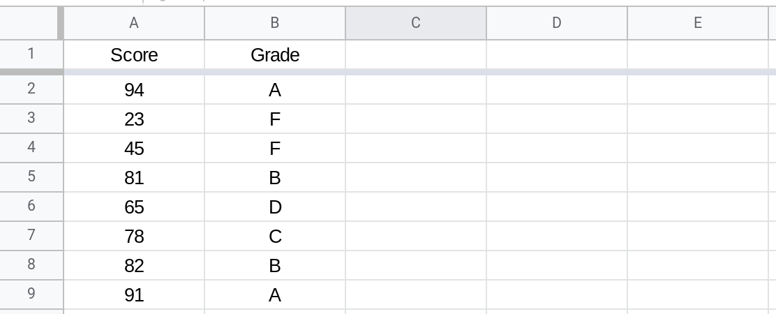 Screenshot of a Google Sheets spreadsheet.