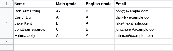 Screenshot of a Google Sheets spreadsheet containing information about student grades.