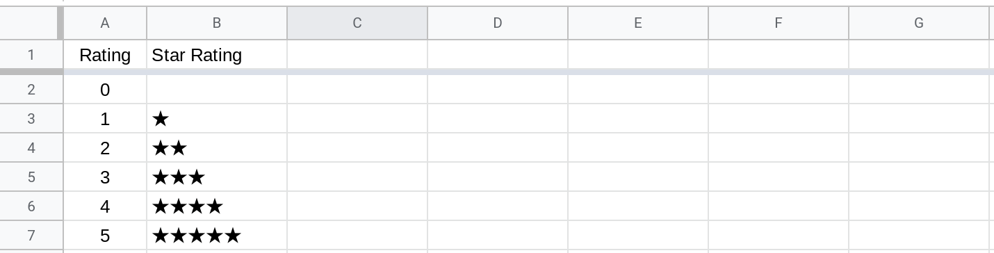 Screenshot of a Google Sheet showing star ratings displayed in a column.