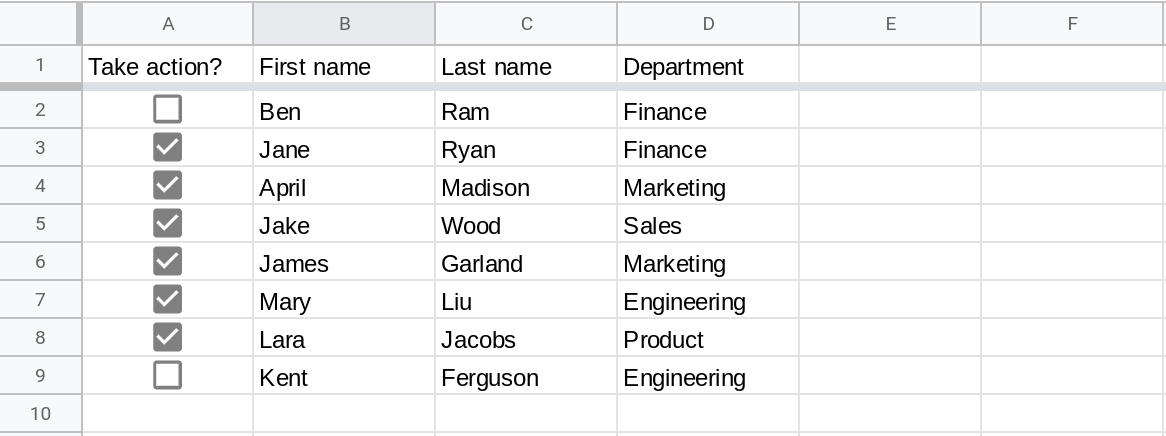 Screenshot of a Google Sheets spreadsheet with the range A1:F9 displayed. Cells A2 and A9 are blank. The range A3:A8 contains checkboxes and all of them are checked.