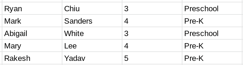 Screenshot of a table containing information about 5 students.