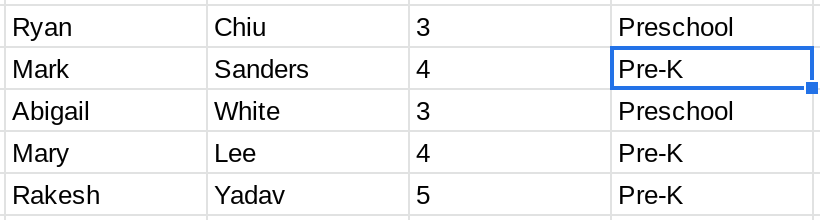 Screenshot of a table containing information about 5 students.