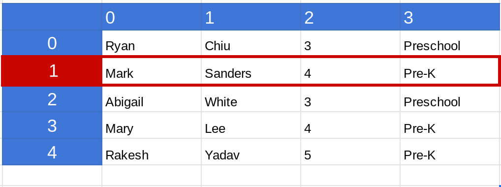 Screenshot of a range in a Google Sheets spreadsheet where the second row is highlighted.