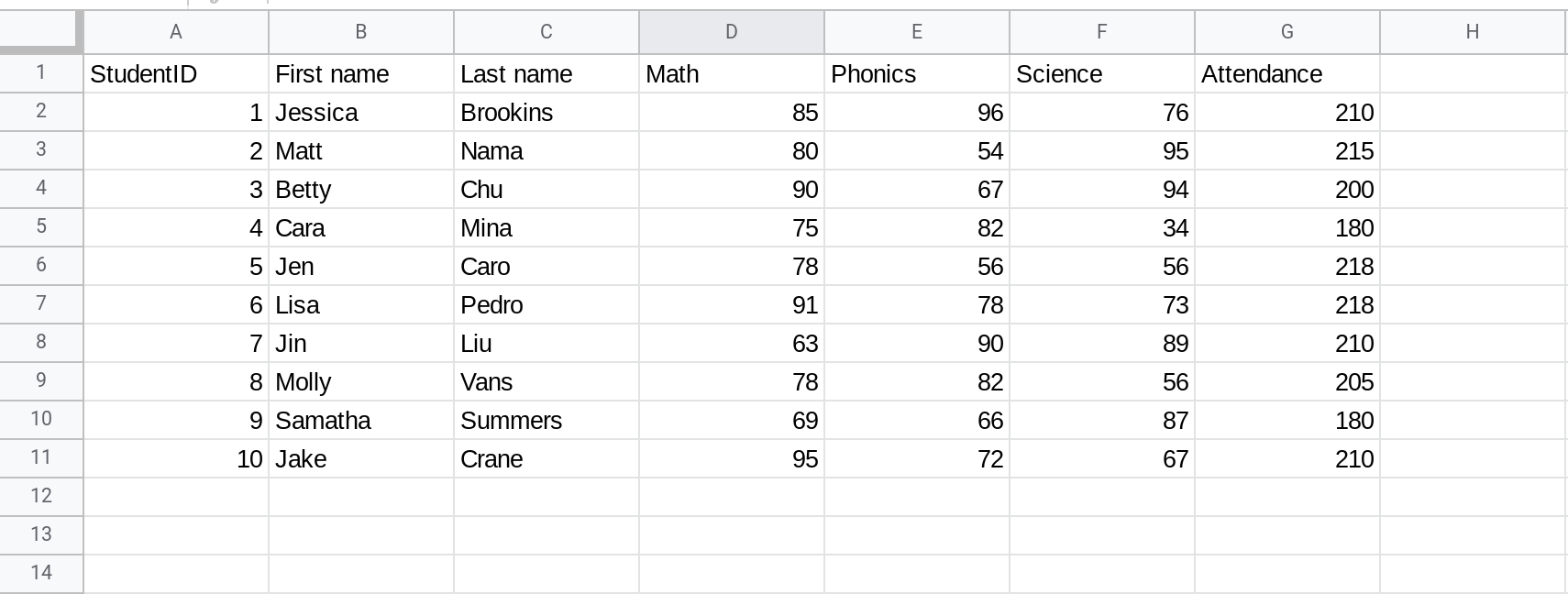 Screenshot of a Google Sheets spreadsheet containing tabular data.