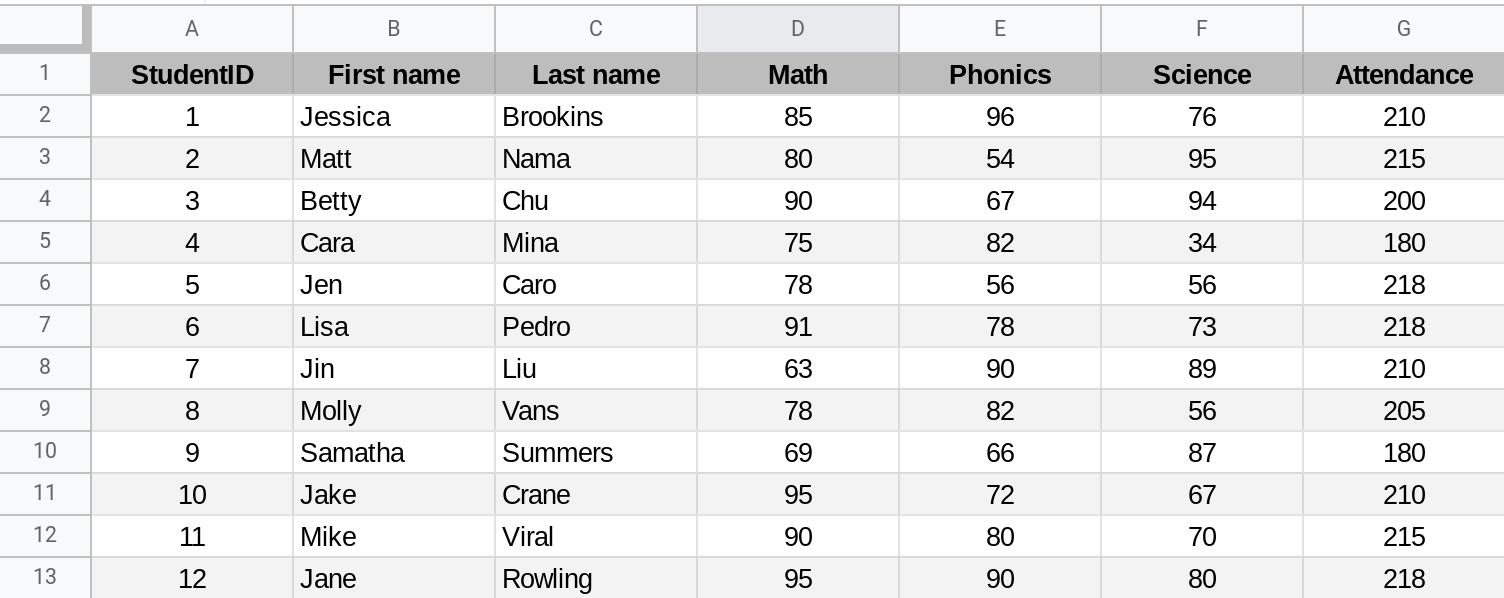 Screenshot of a Google Sheets spreadsheet containing tabular data.