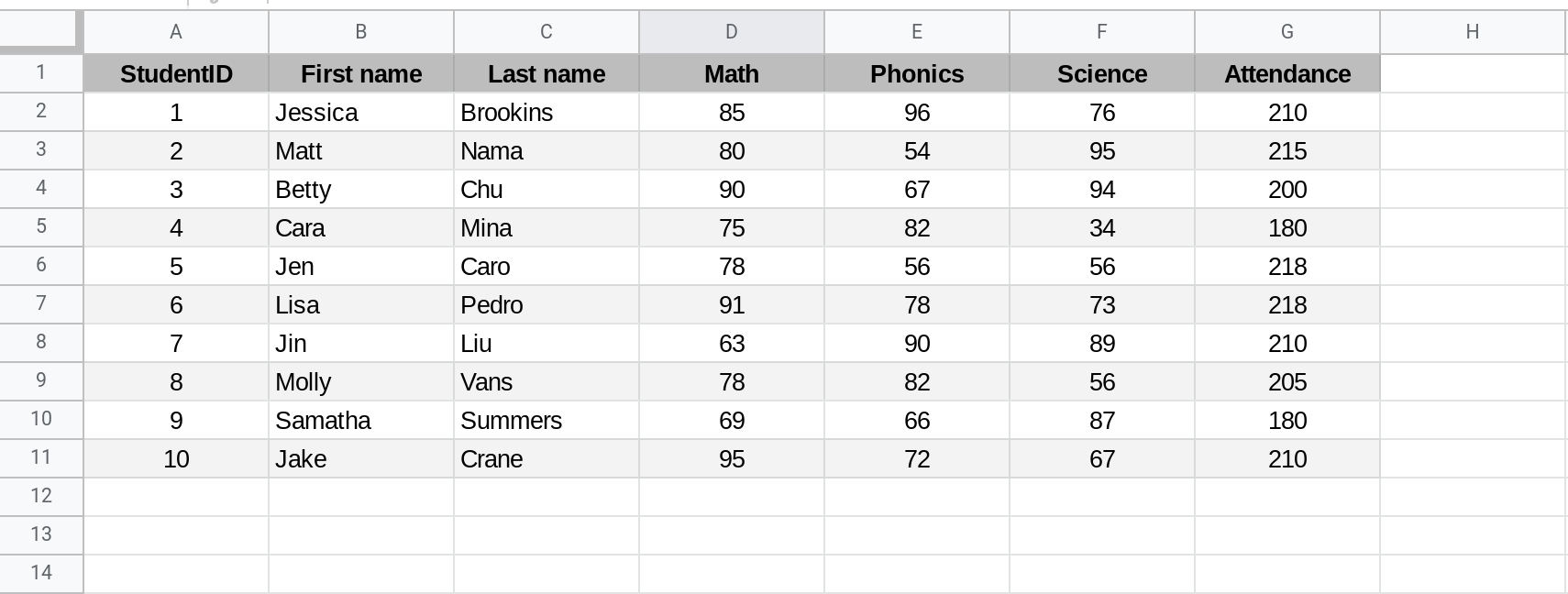 Screenshot of a Google Sheets spreadsheet containing tabular data.