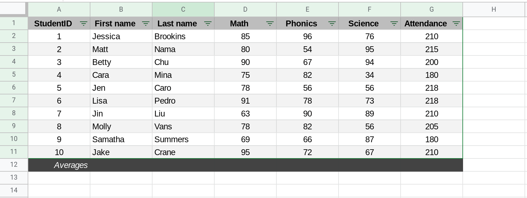 Screenshot of a Google Sheets spreadsheet containing tabular data.