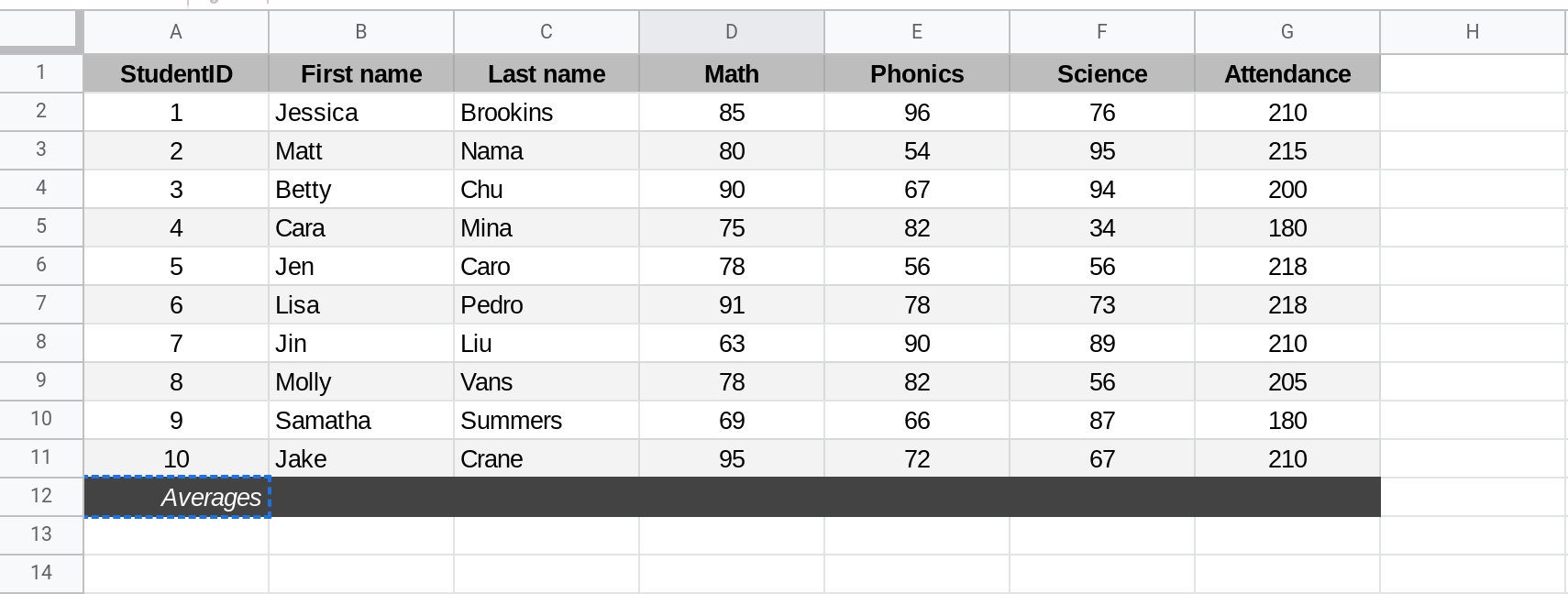 Screenshot of a Google Sheets spreadsheet containing tabular data.