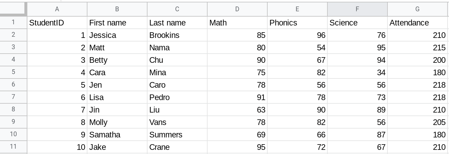 Screenshot of a Google Sheets spreadsheet containing tabular data.