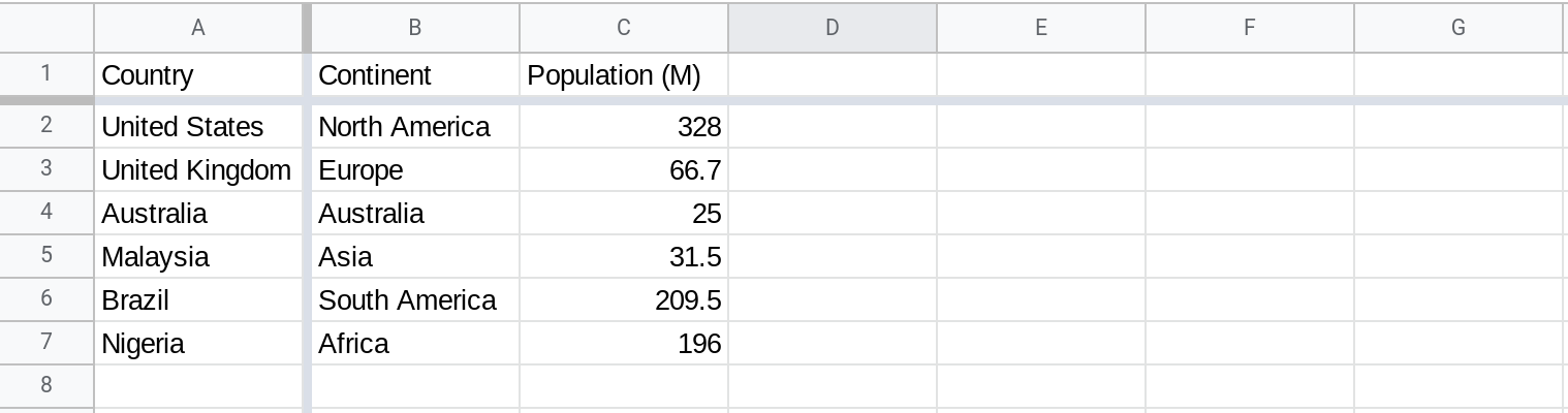 Screenshot of a Google Sheets spreadsheet with a row and a column that is frozen.