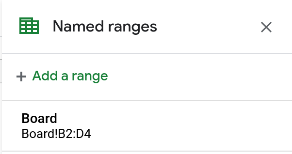 Screenshot of the Named Ranges sidebar in Google Sheets.