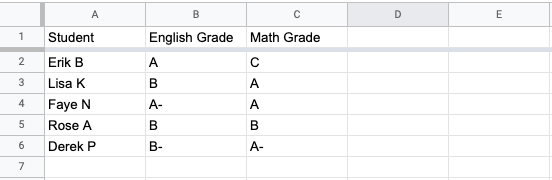 Screenshot of a Google Sheet containing information about students. Column A contains their name,  Column B contains their English grades and Column C contains their Math grades.