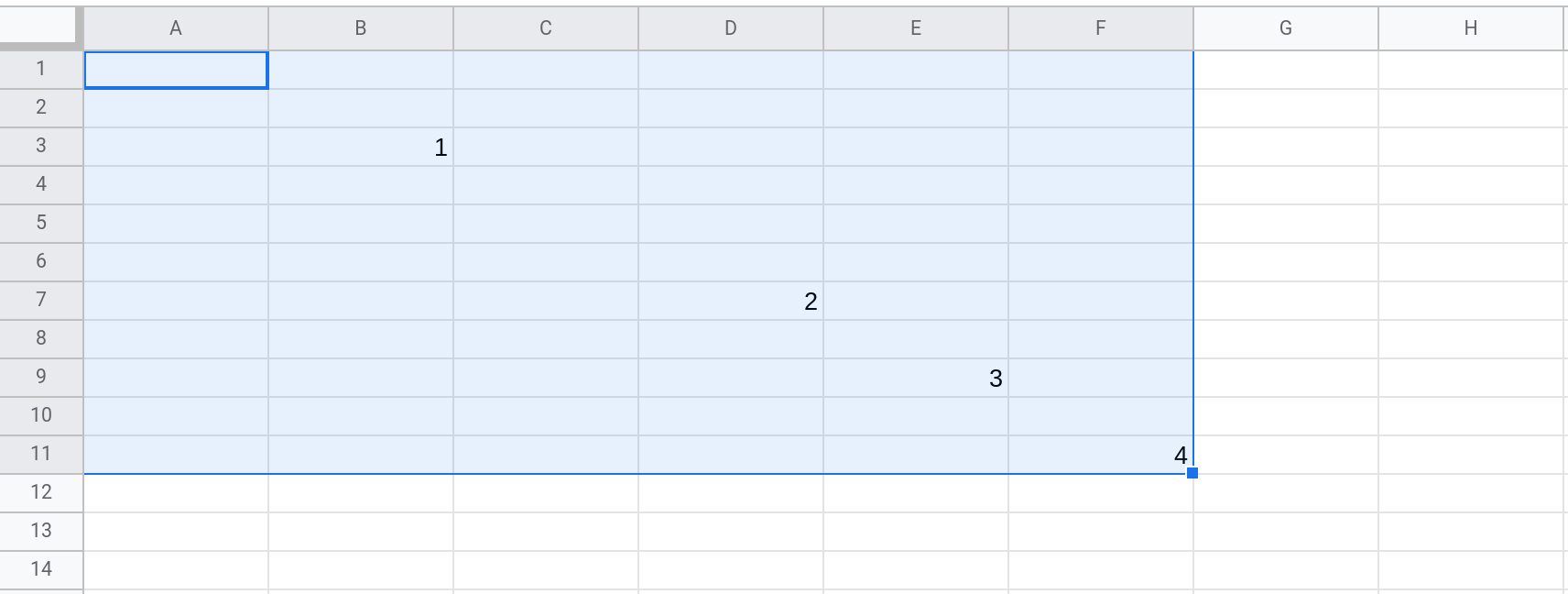 Screenshot of a Google Sheets spreadsheet showing the range A1:F11 selected.