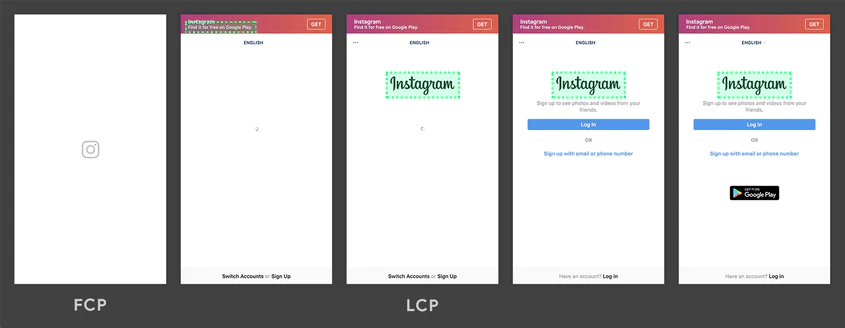 بررسی lcp برای وب سایت instagram