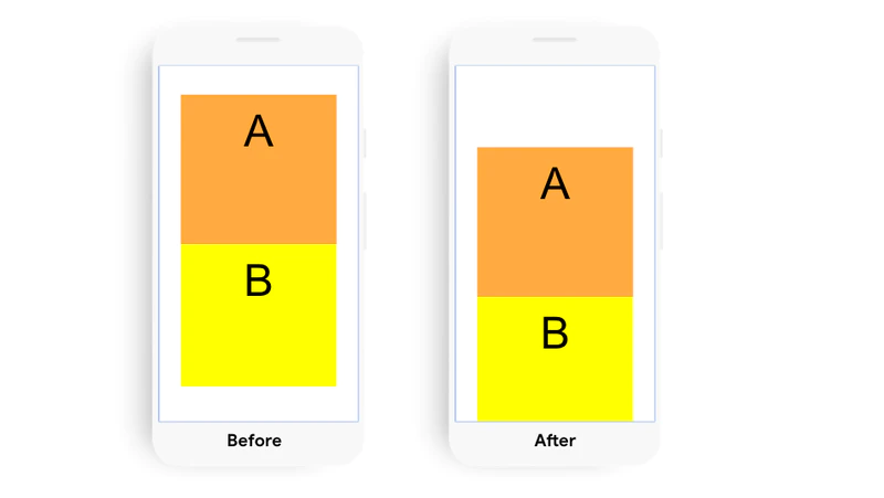 تغییر چیدمان در این مثال با دو منبع گزارش می شود: عنصر A و عنصر B. علت اصلی این تغییر طرح تغییر موقعیت عنصر A است.