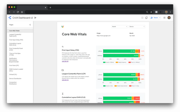 CrUX API یک روش ساده و سریع برای اندازه گیری معیارهای زیر طی فرایند توسعه وب سایت است .