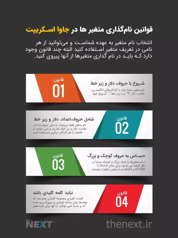 اینفوگرافیک قوانین نام گذاری متغیرها در جاوا اسکریپت