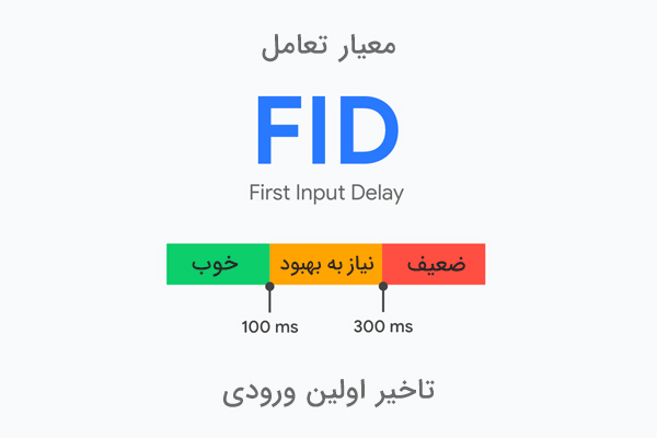 معیار تأخیر ورودی اول (FID) کمک می کند تا اولین برداشت کاربر از تعامل و پاسخگویی سایت شما را اندازه گیری کنید.