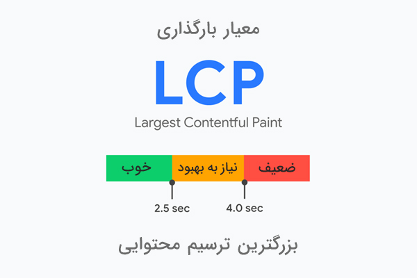 معیار Largest Contentful Paint (LCP) زمان نمایش بزرگترین بلوک تصویر یا متن قابل مشاهده در viewport  