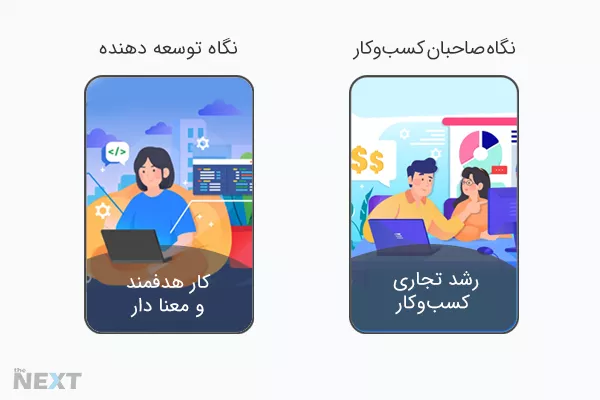 چرا Core Web Vitals برای کاربران و کسب و کار شما اهمیت دارد