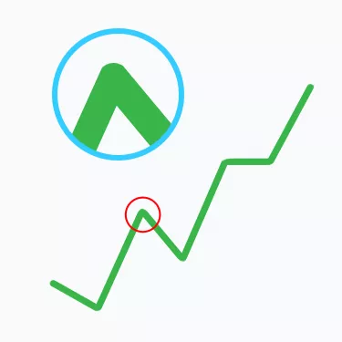 تعیین محدوده اندازه گیری Core Web Vitals