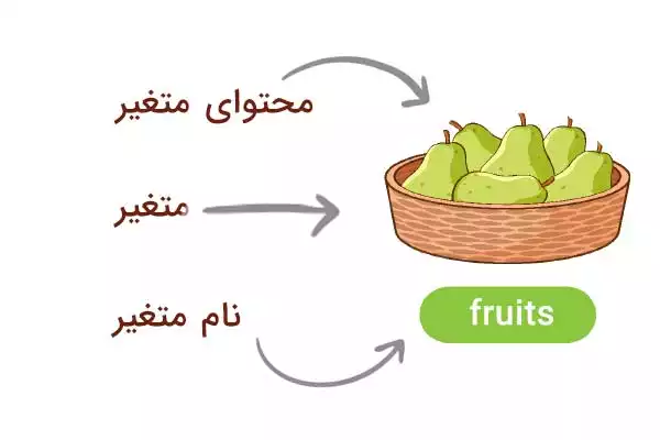 متغیرها در جاوا اسکریپت