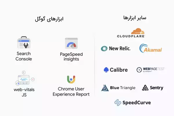 ابزارهای مختلفی از Google و سایر ارائه دهندگان موجود است که استفاده از آنها می تواند به هر وب‌ساتی کمک کند