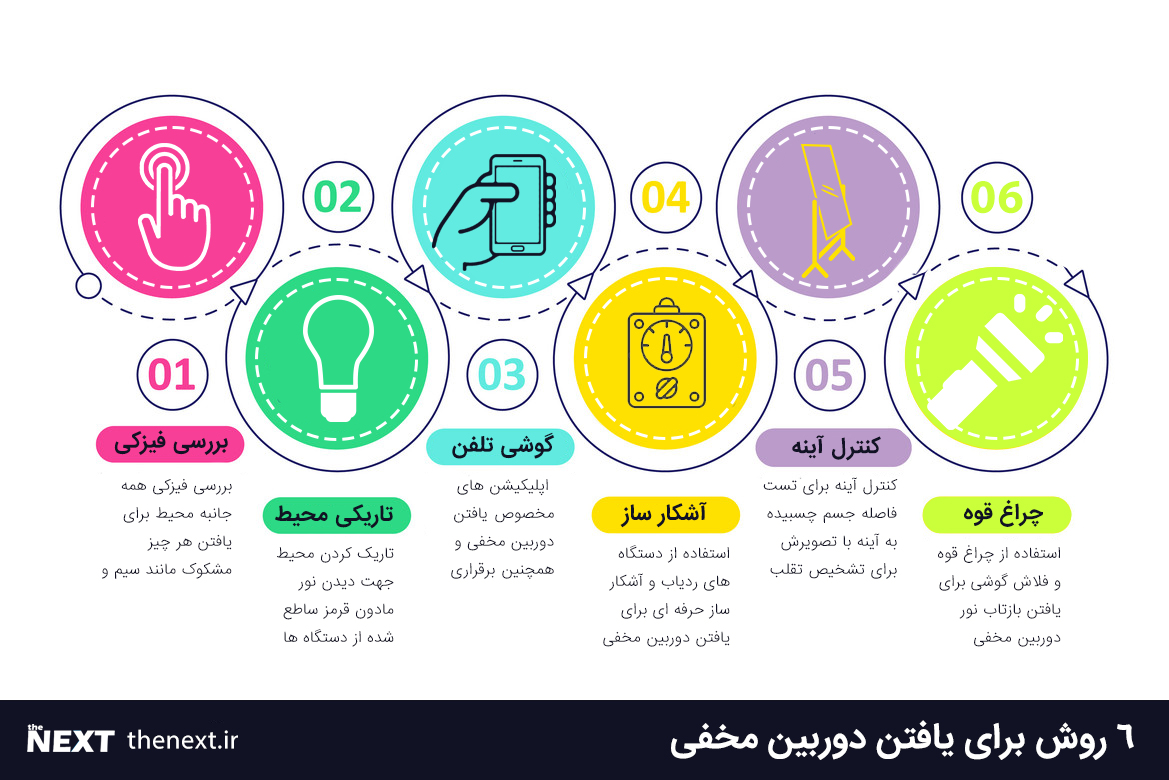 اینفوگرافیک : 6 روش ساده برای یافتن دوربین مخفی